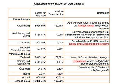 Angefallene Autokosten für meinen Opel Omega A 