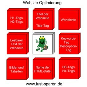 Neuen PC planen, innstallieren, bestellen, zusammenbauen und in Betrieb nehmen