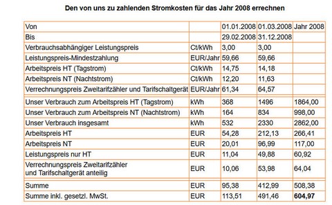 Stromkosten berechnen 2008