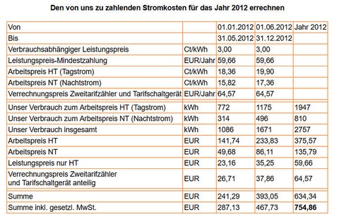 Stromkosten berechnen 2012