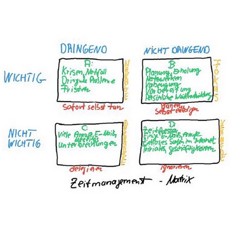 Zeitmanagement Matrix (Eisenhower-Prinzip)