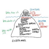 Das Eisbergmodell